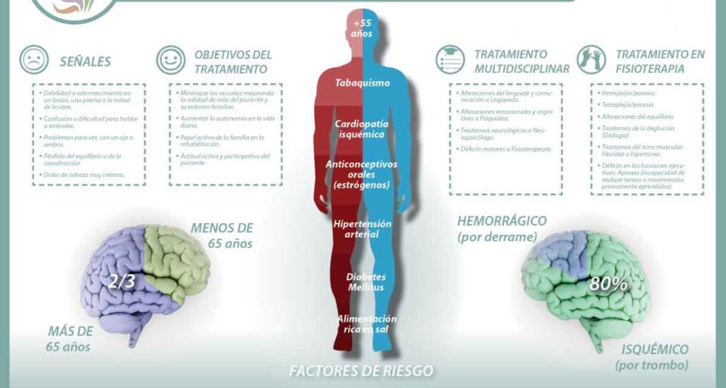 Figura 7. Factores de riesgo, síntomas de alarma y fases del tratamiento.