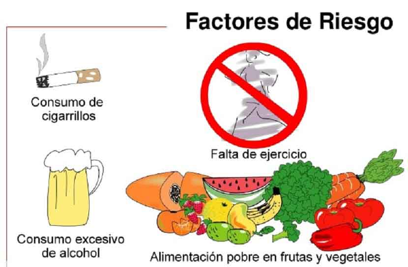 Figura 3. Factores de riesgo de hipertensión arterial.