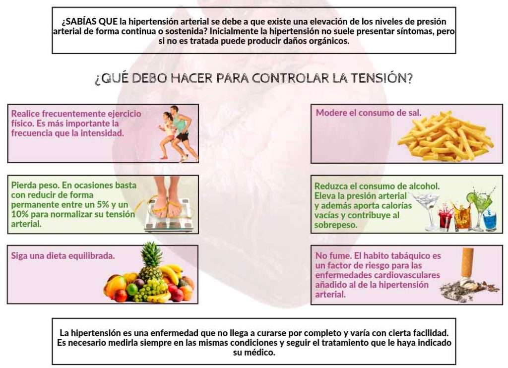 Figura 5. Medidas generales para el control de la presión arterial.