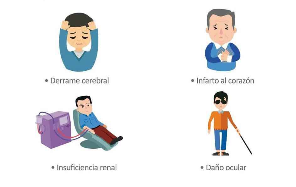 Figura 6. Complicaciones de la hipertensión arterial.