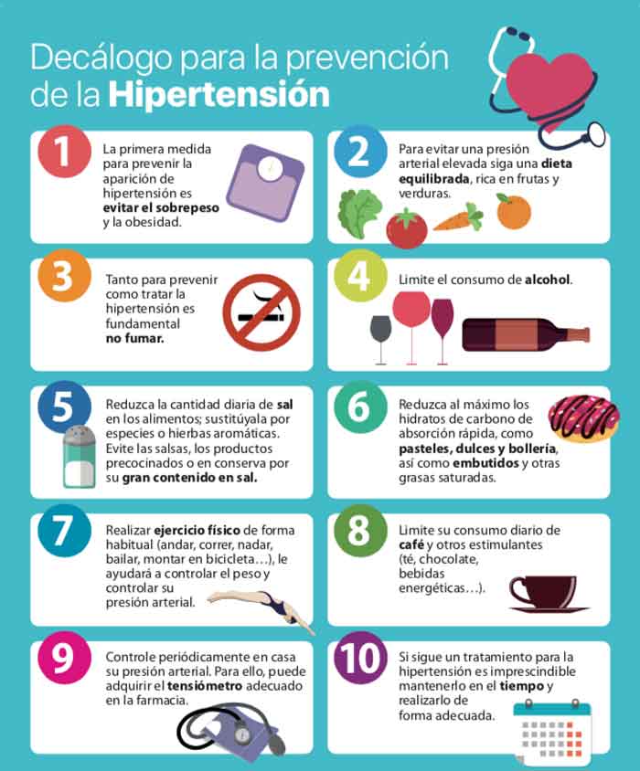 Figura 7. 10 medidas para prevenir el aumento de la presión arterial.