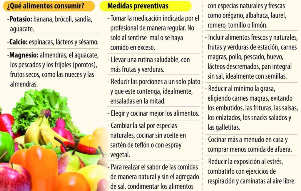 Figura 8. Medidas dietéticas para el control de la hipertensión arterial.