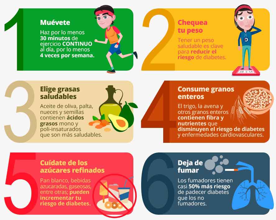Figura 3. 6 medidas fundamentales para prevenir la diabetes tipo 2.