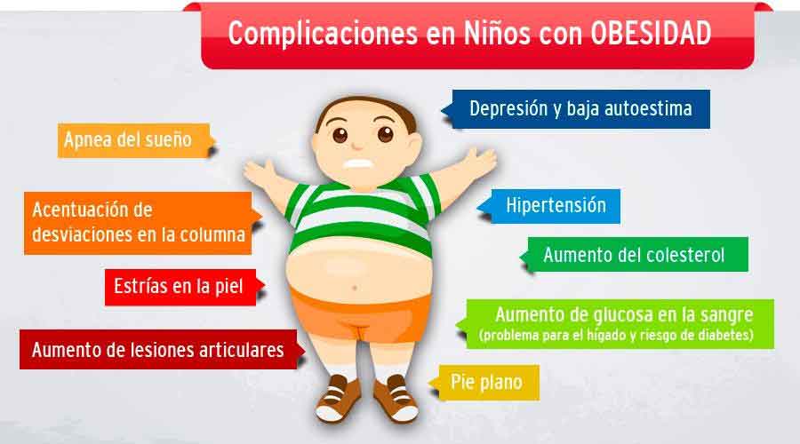 Figura 8. Principales complicaciones de la obesidad infantil.