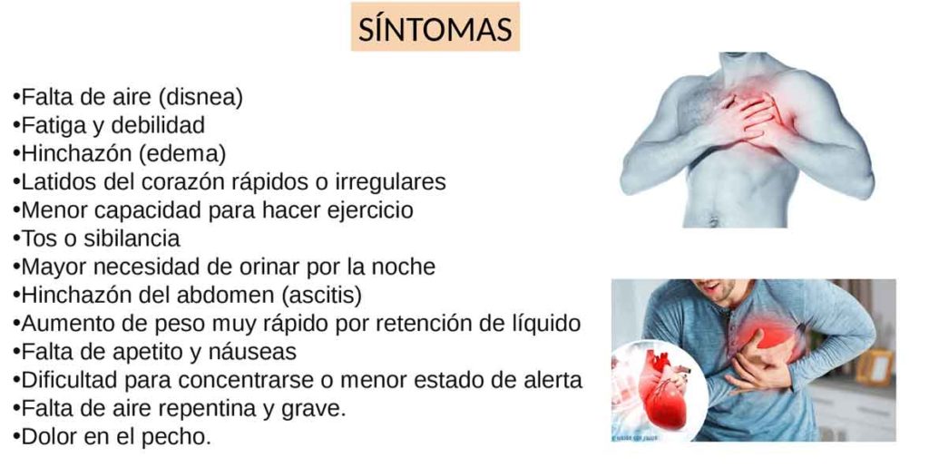 Figura 6. Síntomas de insuficiencia cardiaca.