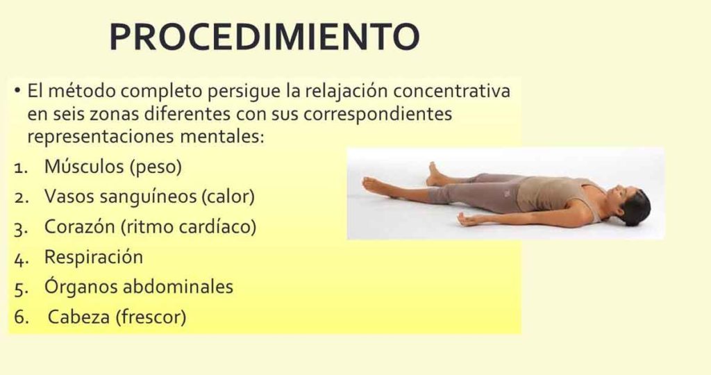 Figura 6. Procedimiento para la técnica de Shultz. Concentrándonos en estas 6 zonas diferentes de nuestro cuerpo, lograremos una relajación física y mental completa.