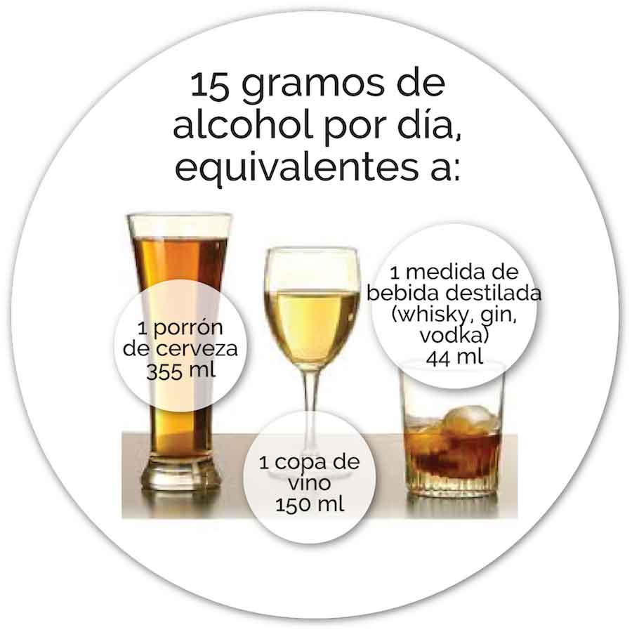 Figura 2. Consumo máximo recomendado de alcohol.
